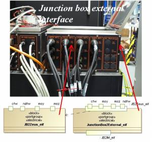  APE Junction Box Interface