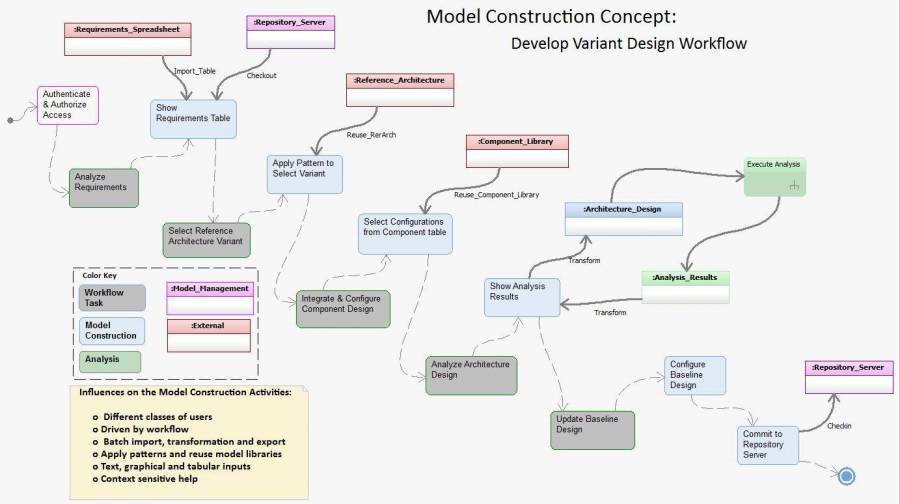 jpg_model_construction_concept_graphic.jpg