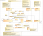sysml-roadmap:secm-structure-2017-02-08.png