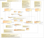 sysml-roadmap:secm-structure-2017-02-05.png