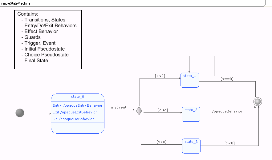 release_6_test_case_7a_diagram-4.png