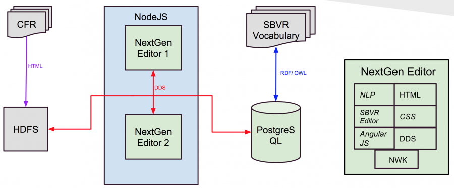 sbvr_editor_to-be_architecture_diagram.png