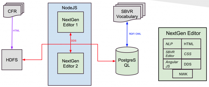  SBVR Editor To-be Architecture Diagram