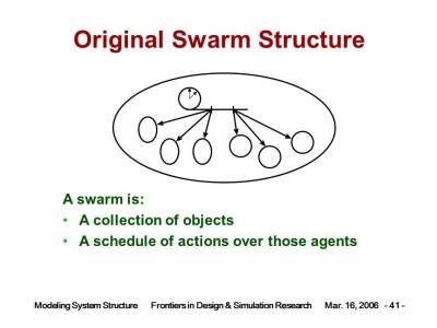 sysml-structure-2006-03-16_41.jpg