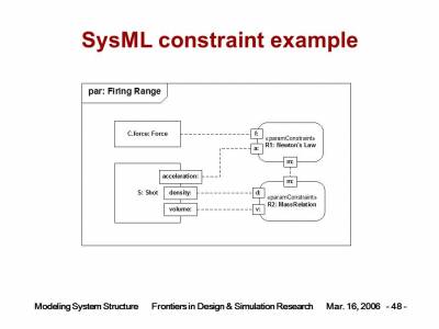sysml-structure-2006-03-16_48.jpg