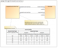 Figure 4 - Discretely Sampled Function ValueType