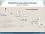 sysml-roadmap:model_construction_concept_rev_2.jpg