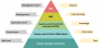 ddsf:public:guidebook:03_user:automationpyramid.png