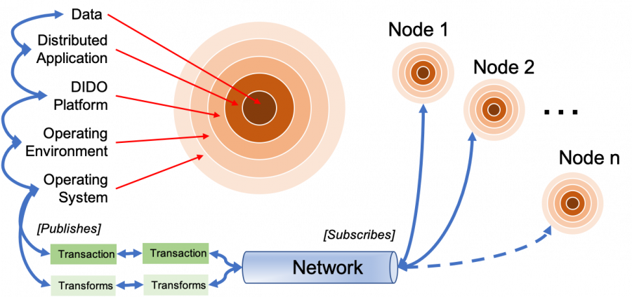 idealized_5_layers_of_a_node.png