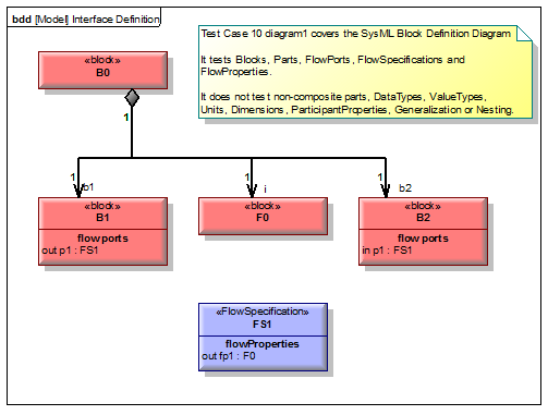test_case_10_diagram1.png