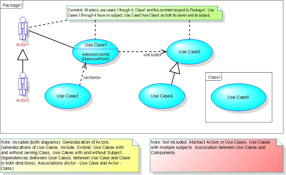 Use this extension. Use Case package. Component diagram for Test Case.