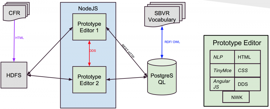 sbvr_editor_as-is_architecture_diagram.png