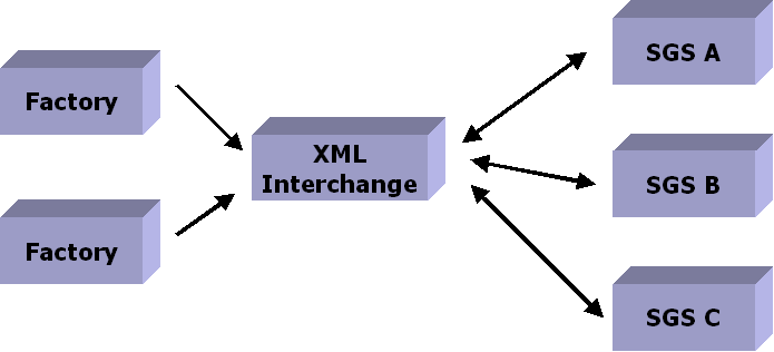 xtce_exchange.gif