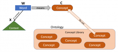 Basic Premise image